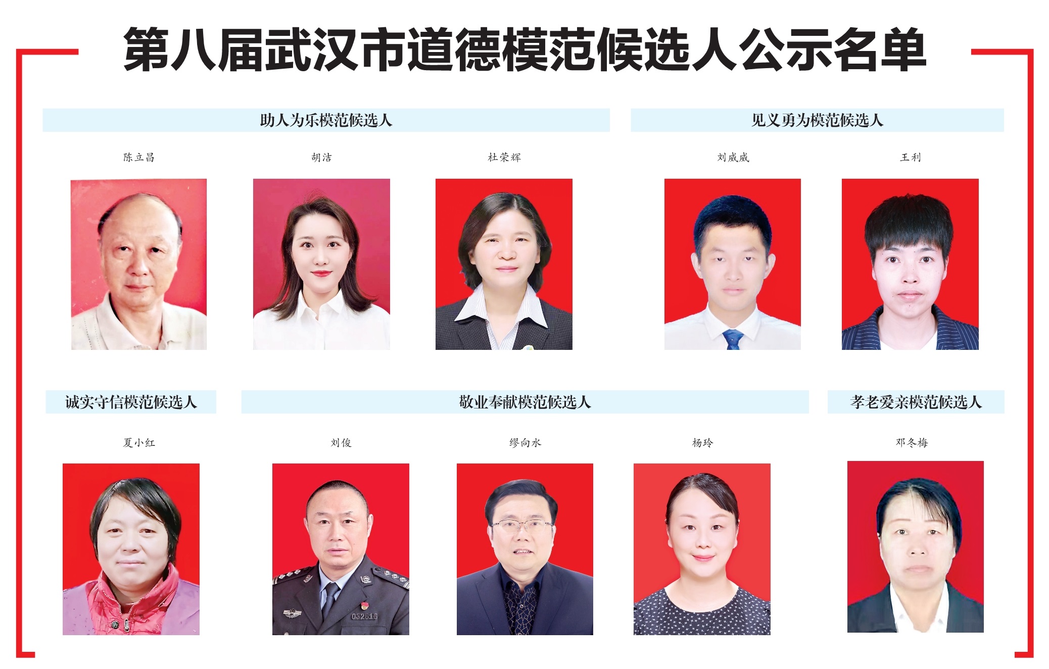 第八届武汉市道德模范候选人开始公示 我区推荐的两名同志入选